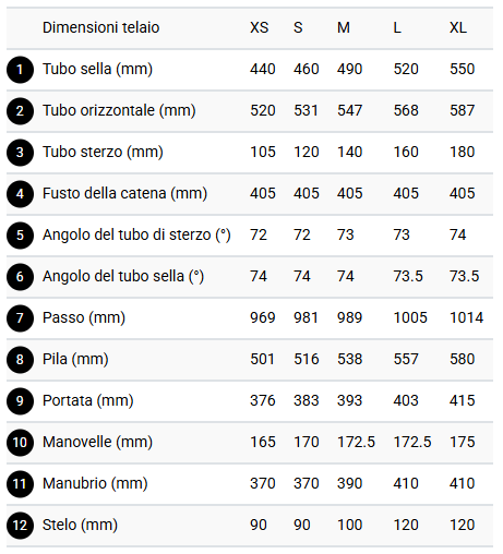 Immagine prodotto