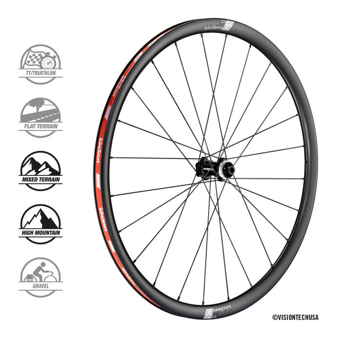 Ruote Vision SC30 Disc